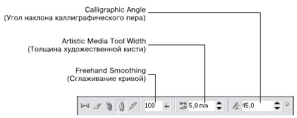 Панель свойств при выбранном инструменте Artistic Media (Художественные средства) в режиме Calligraphic (Каллиграфический)